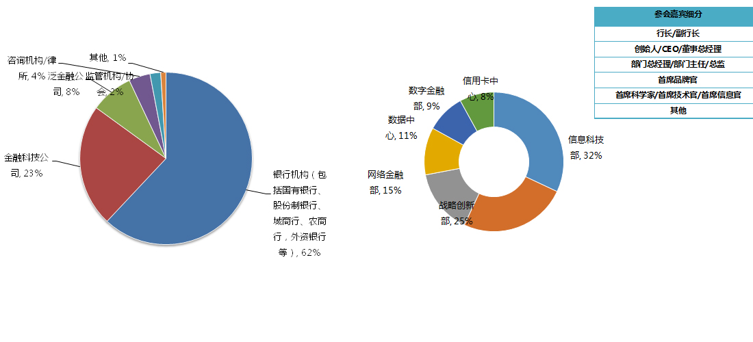 嘉宾细分(fēn)